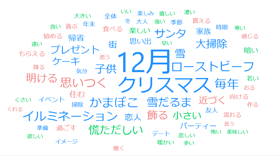 12月といえば 何 食べ物 行事 記念日 言葉 花 風物詩冬のランキング Anthology